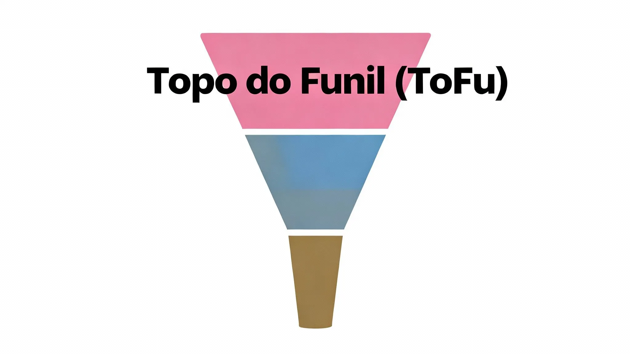 Estratégia de Carrossel Topo do Funil