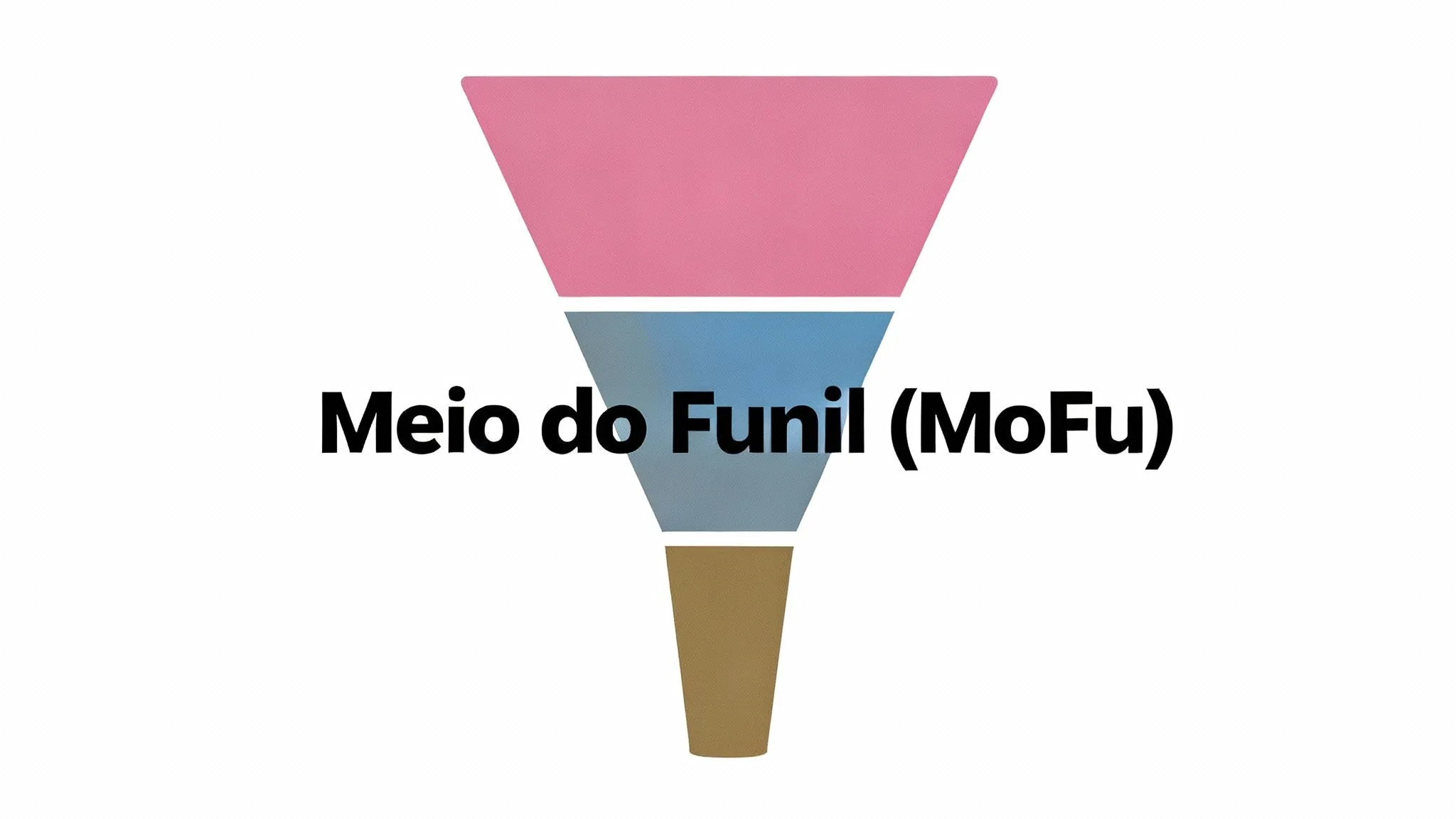 Estratégia de Carrossel Meio do funil