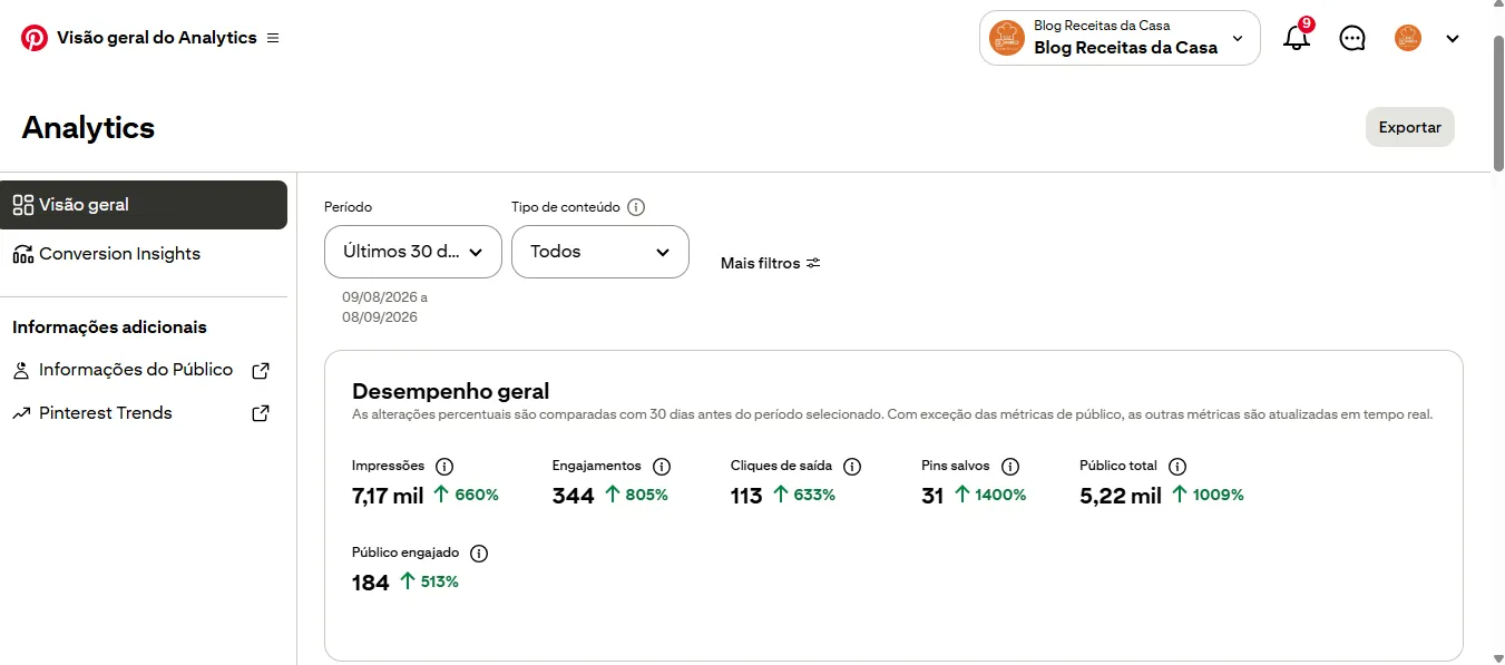 pinterest analytics
